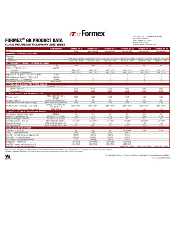 Formex GK Data Sheet